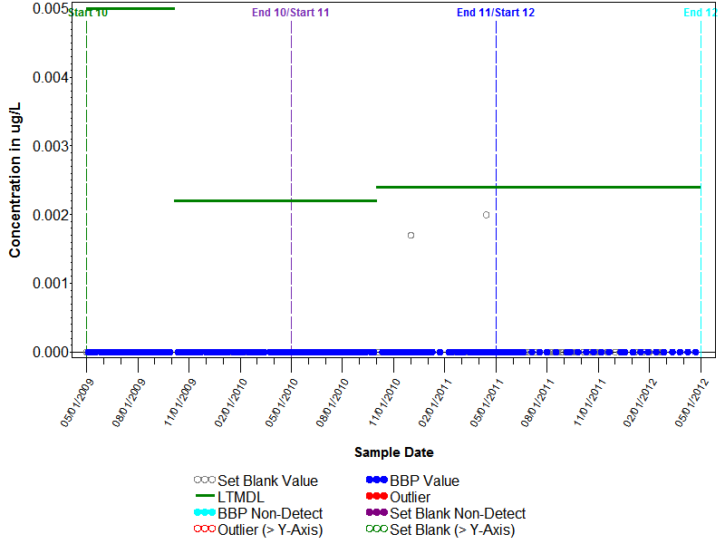 Blank Graph for Fonofos