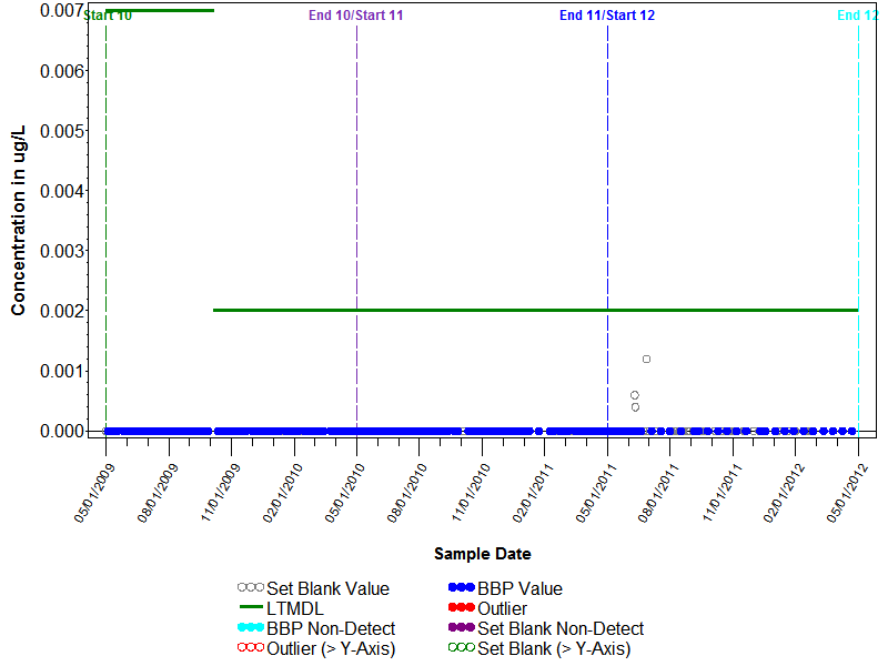 Blank Graph for gamma-HCH  (Lindane)