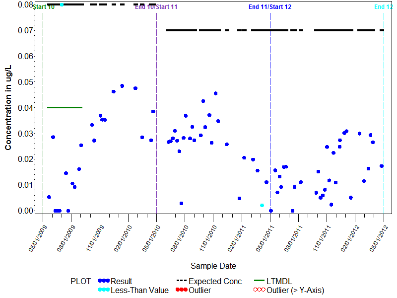 LTMDL Graph for Diltiazem