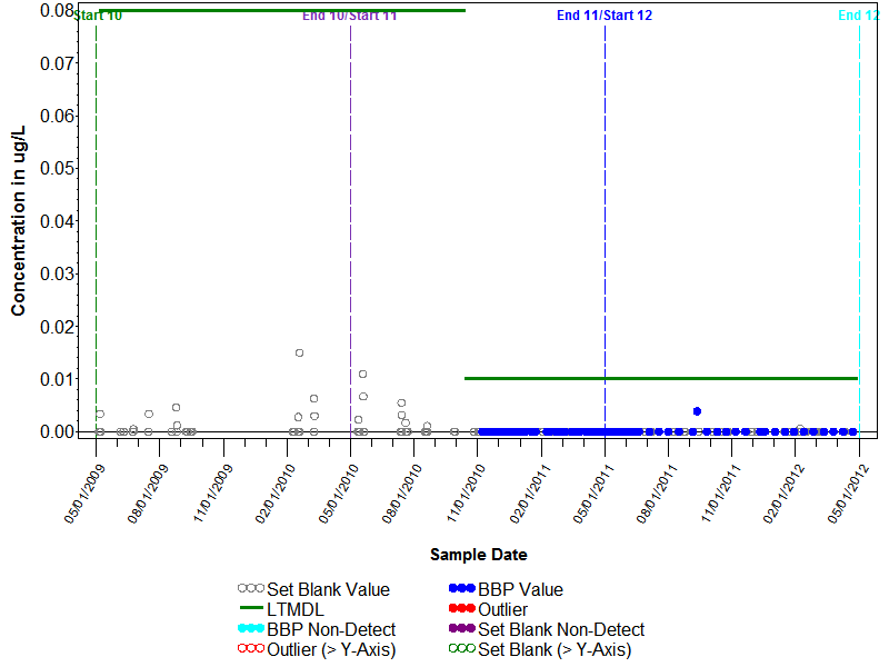 Blank Graph for Anthracene