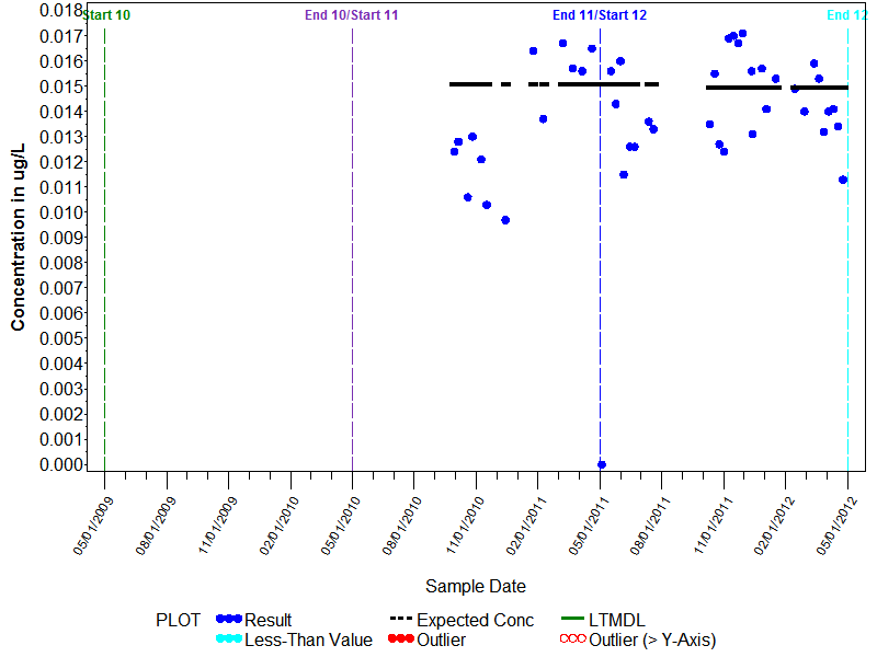 LTMDL Graph for Anthracene
