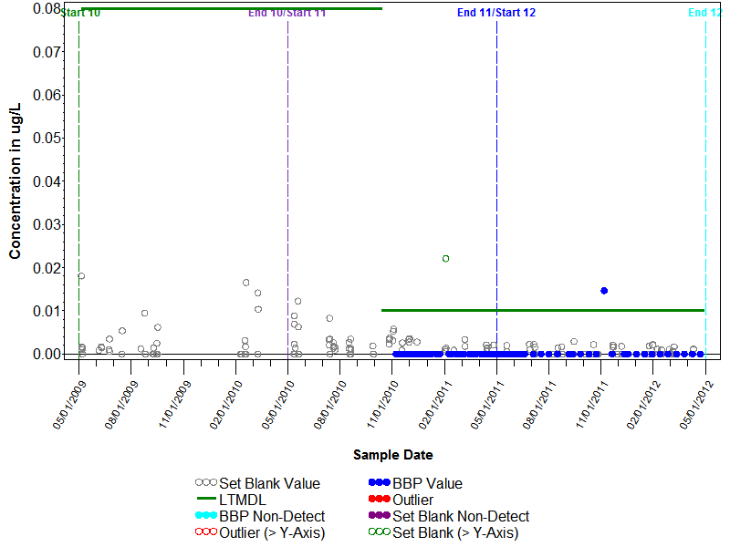Blank Graph for Fluoranthene