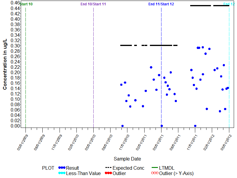 LTMDL Graph for Cotinine