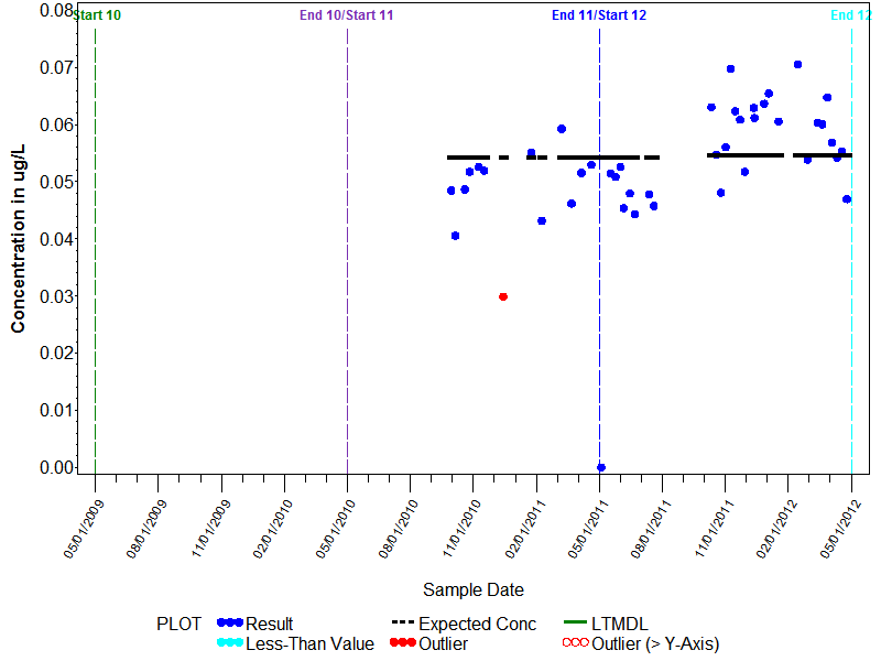 LTMDL Graph for Camphor
