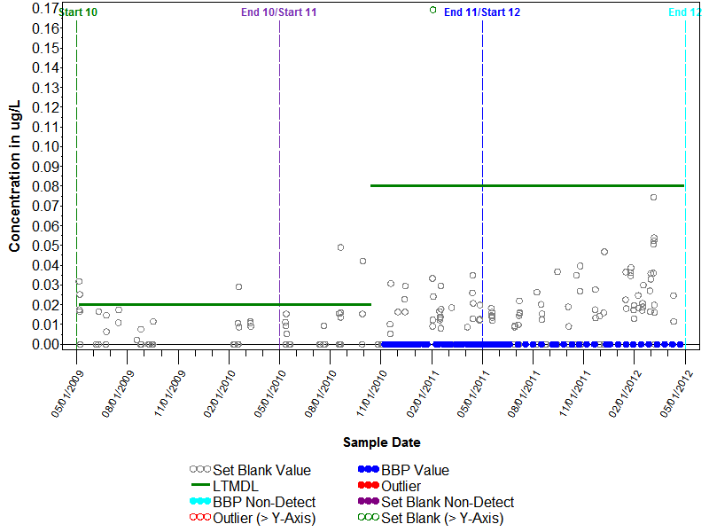 Blank Graph for d-Limonene