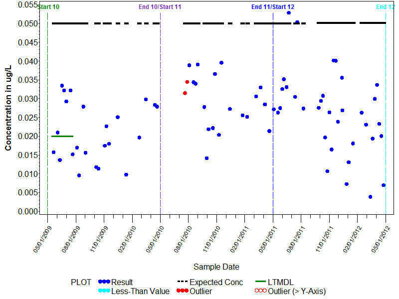 LTMDL Graph for 1-Naphthol