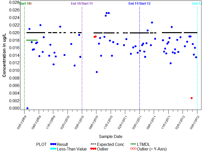 LTMDL Graph for Tribufos