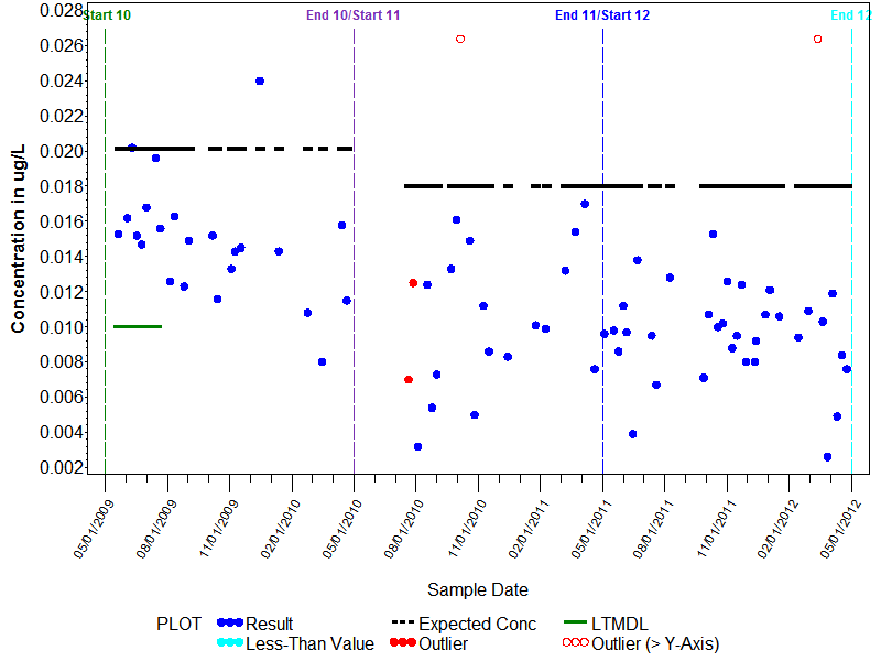 LTMDL Graph for Tebuconazole