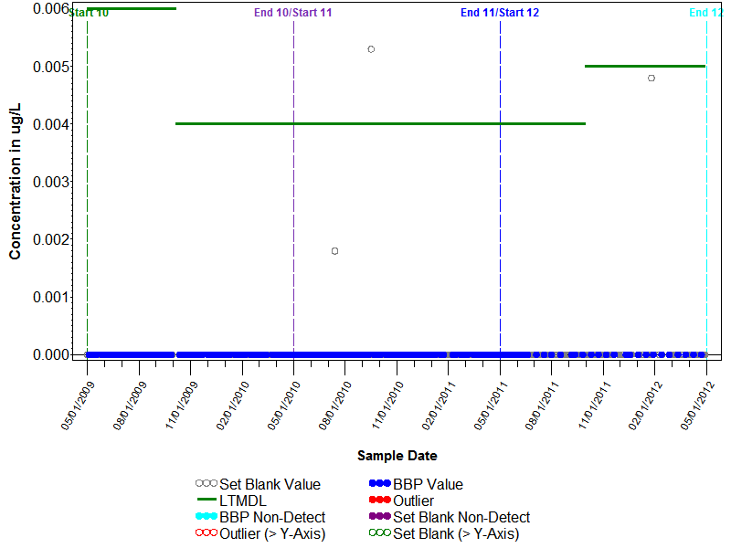 Blank Graph for Ethion