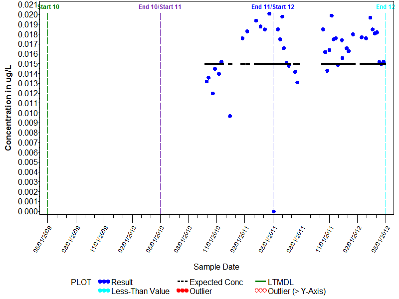 LTMDL Graph for Fluoranthene