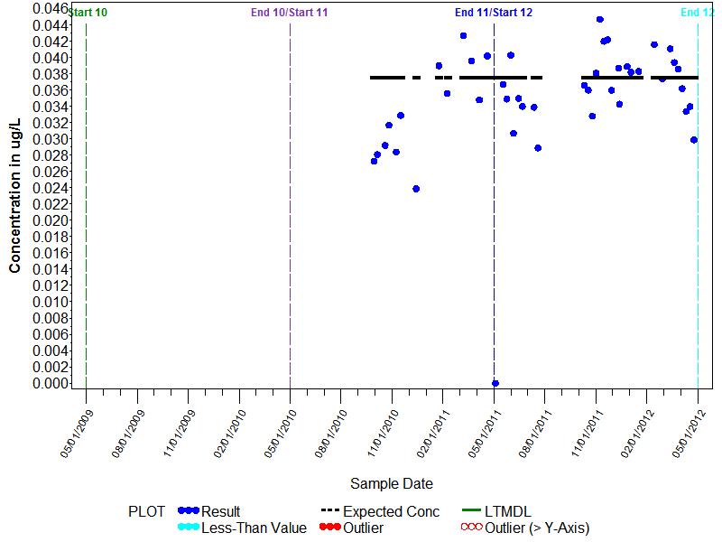 LTMDL Graph for Pyrene