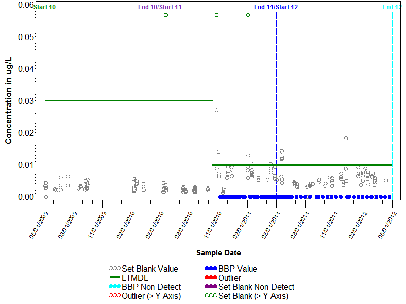 Blank Graph for Naphthalene