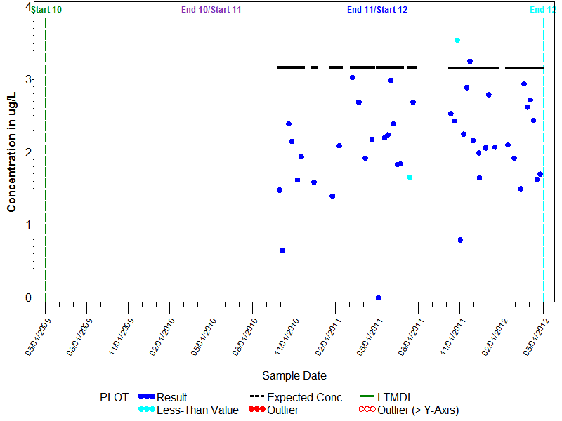 LTMDL Graph for beta-Stigmastanol