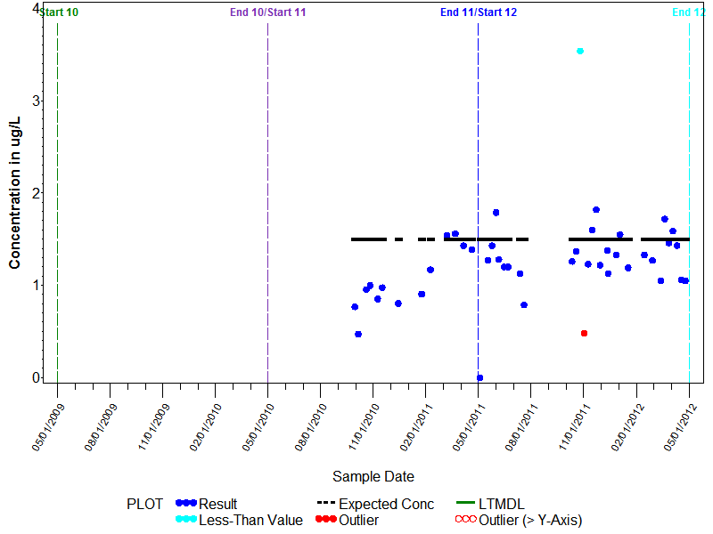 LTMDL Graph for 3-beta-Coprostanol