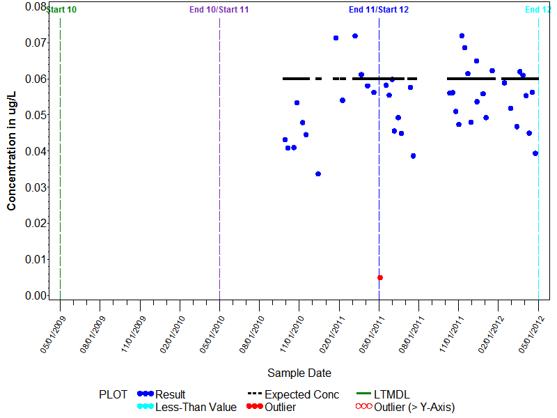 LTMDL Graph for Indole