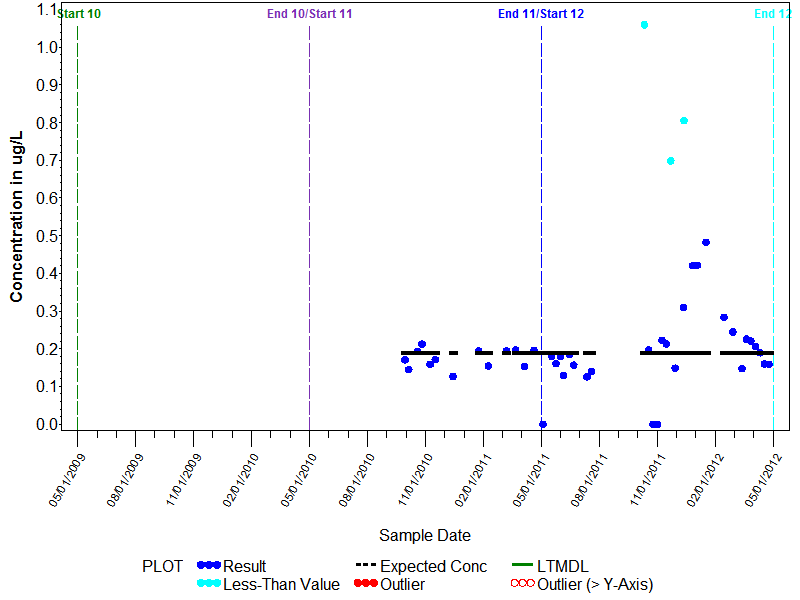LTMDL Graph for Menthol